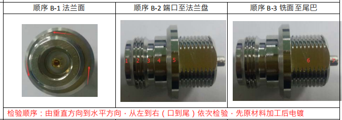 N射頻連接器B級(jí)面檢驗(yàn)